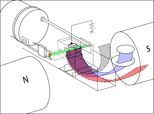 Helium Mass Spec Diatron